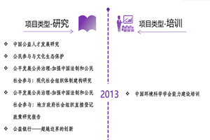 插入逼逼里面免费网站非评估类项目发展历程